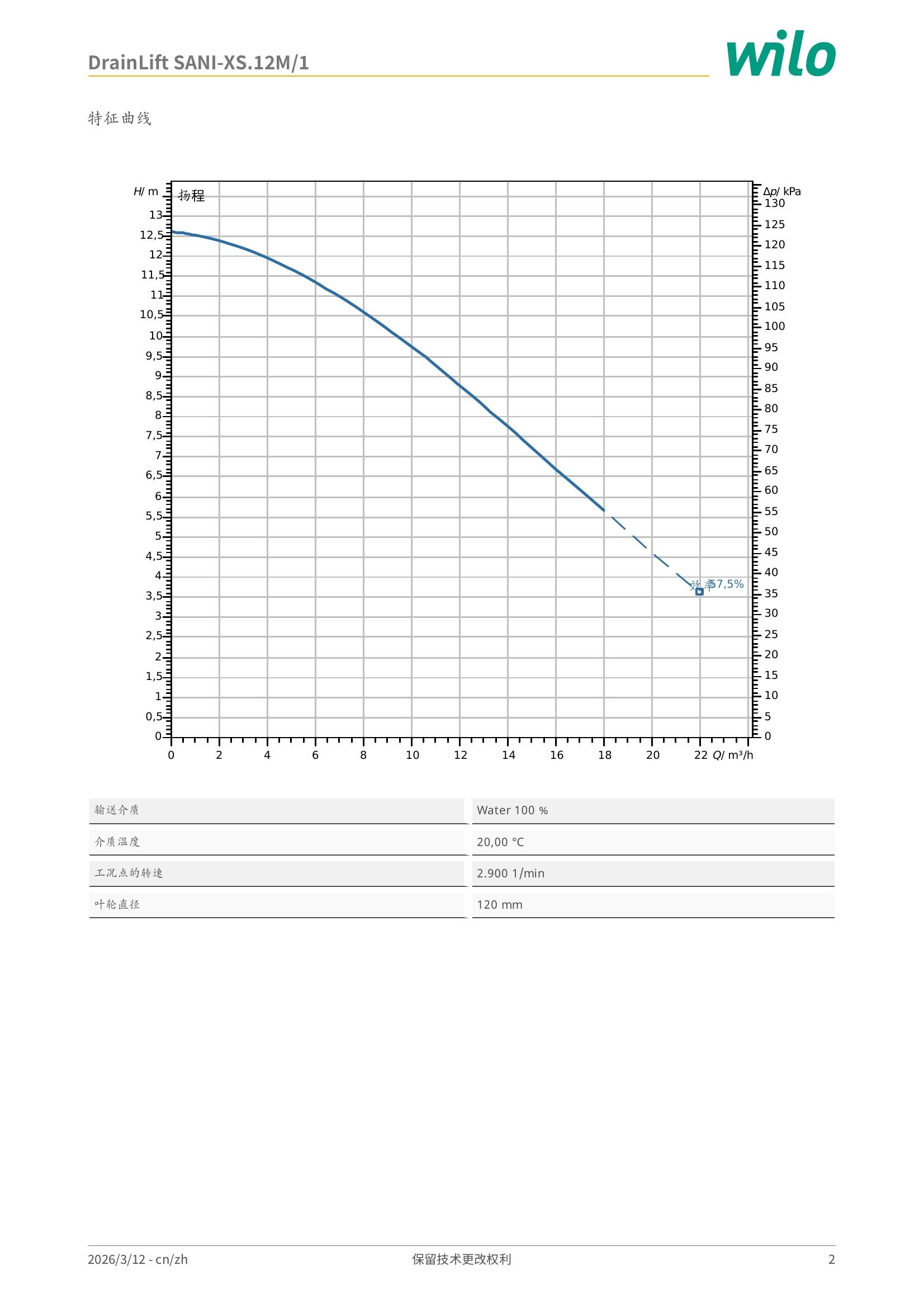 威乐 Wilo DrainLift SANI-XS.12M/1 特征曲线：横轴流量 Q/m³/h，纵轴扬程 H/m