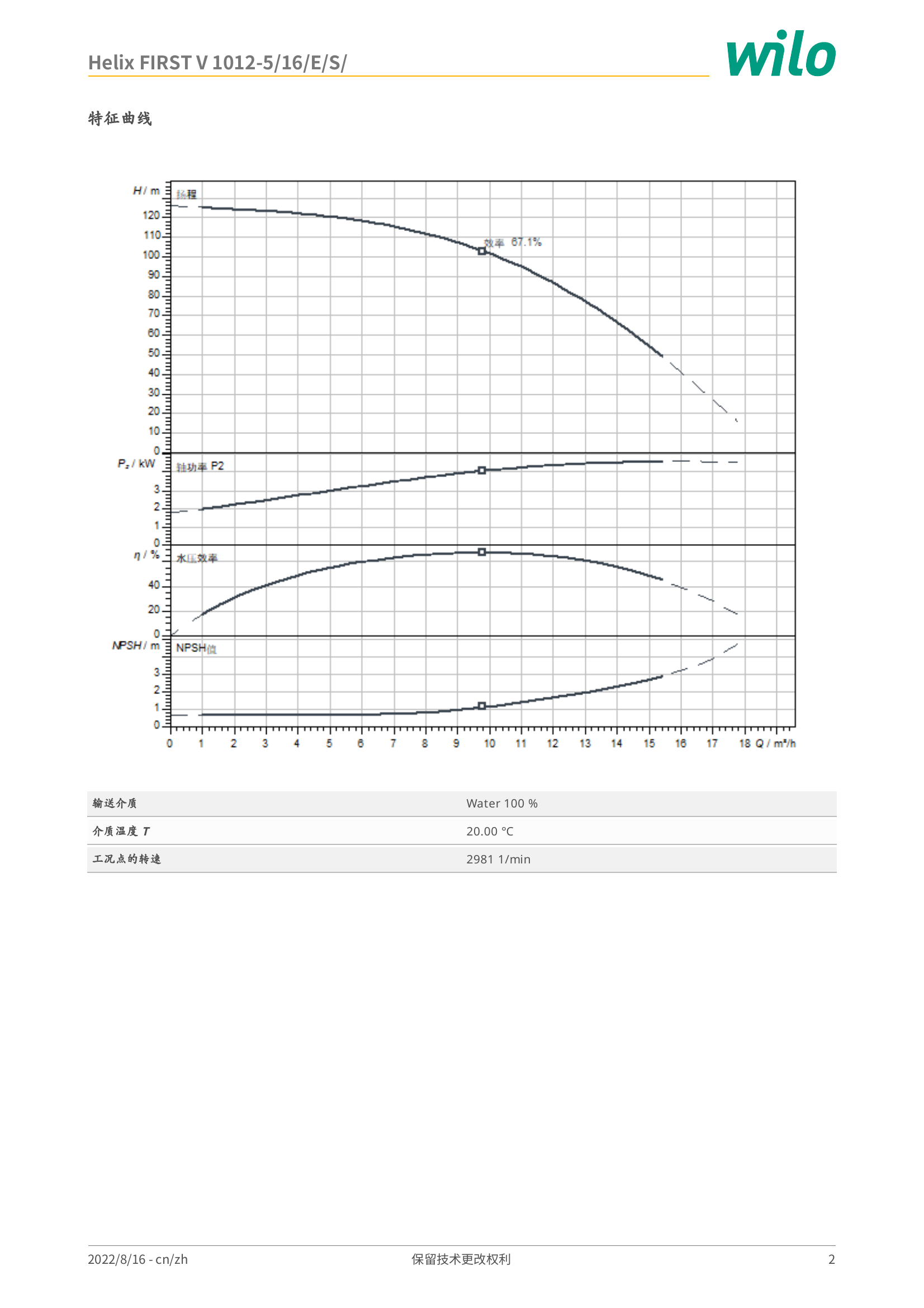 威乐 Wilo Helix FIRST V 1012-5/16/E/S/ 特征曲线：横轴流量 Q/m³/h，纵轴扬程 H/m