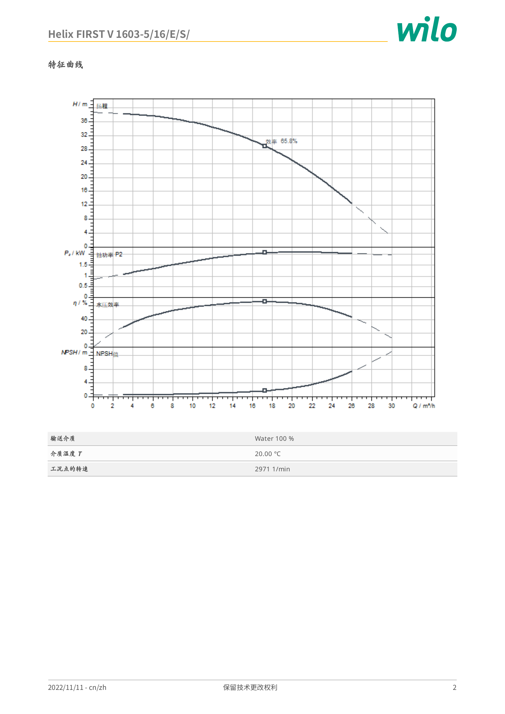 威乐 Wilo Helix FIRST V 1603-5/16/E/S/ 特征曲线：横轴流量 Q/m³/h，纵轴扬程 H/m