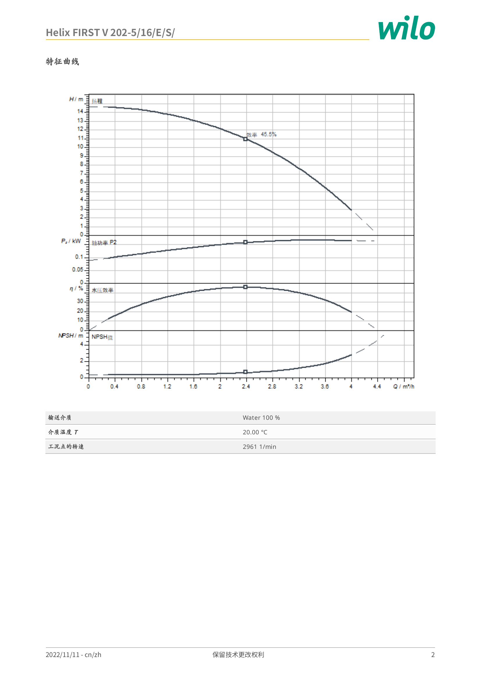 威乐 Wilo Helix FIRST V 202-5/16/E/S/ 特征曲线：横轴流量 Q/m³/h，纵轴扬程 H/m