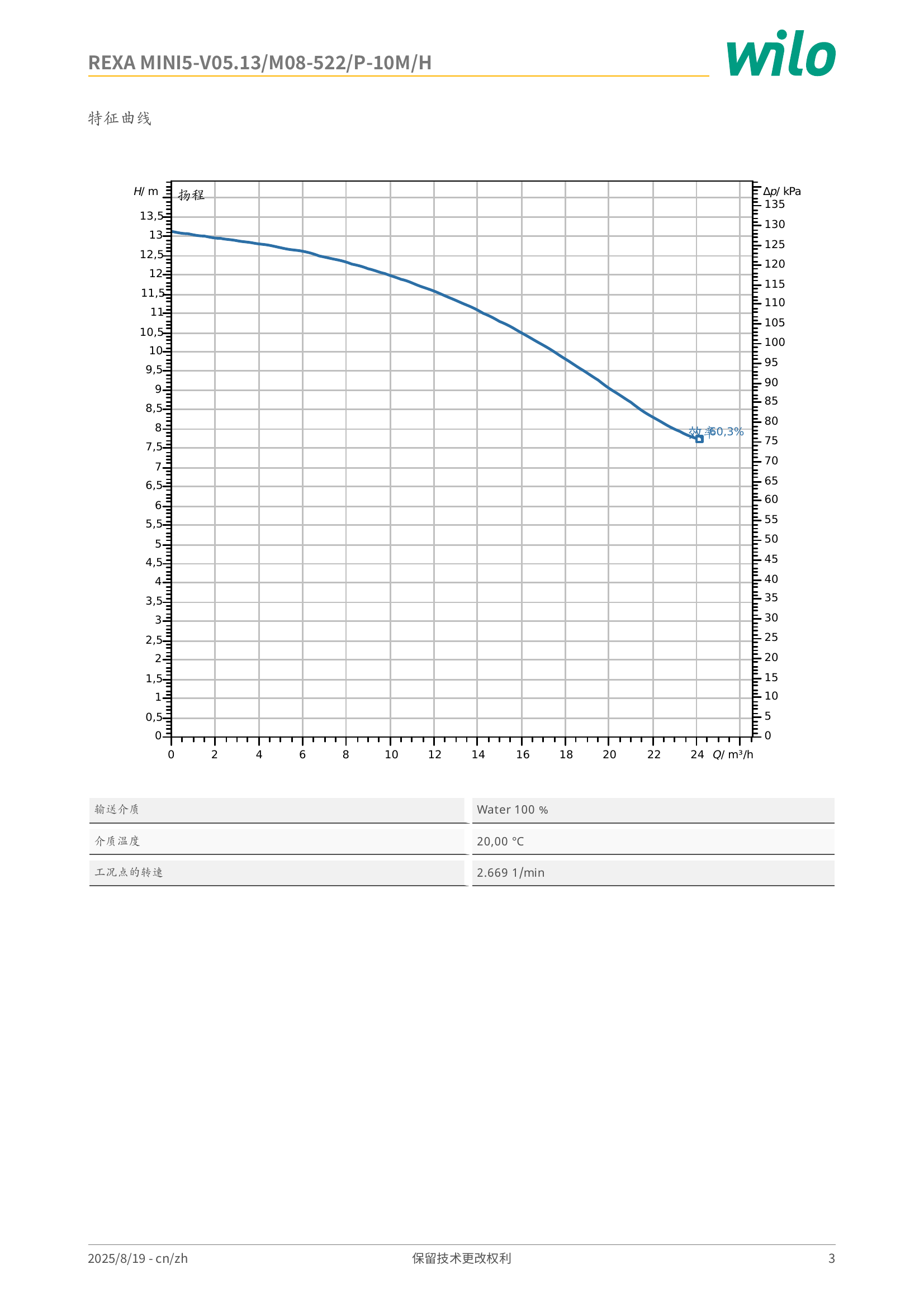 威乐 Wilo REXA MINI5-V05.13/M08-522/P-10M/H 特征曲线：横轴流量 Q/m³/h，纵轴扬程 H/m