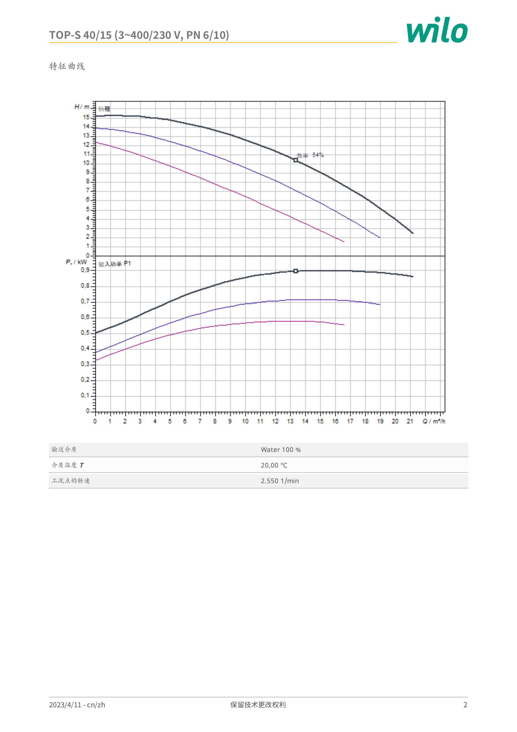 威乐 Wilo TOP-S 40/15 (3~400/230 V, PN 6/10) 特征曲线：横轴流量 Q/m³/h，纵轴扬程 H/m