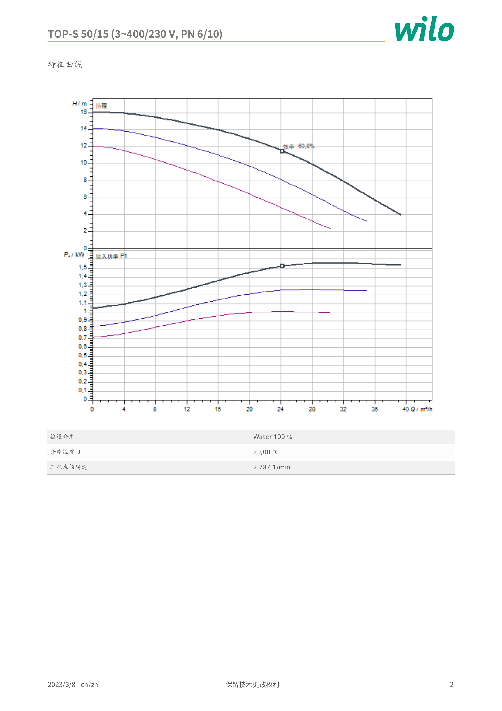 威乐 Wilo TOP-S 50/15 (3~400/230 V, PN 6/10) 特征曲线：横轴流量 Q/m³/h，纵轴扬程 H/m
