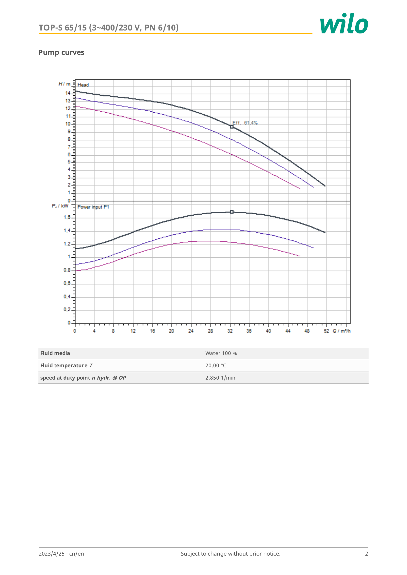 威乐 Wilo TOP-S 65/15 (3~400/230 V, PN 6/10) 特征曲线：横轴流量 Q/m³/h，纵轴扬程 H/m