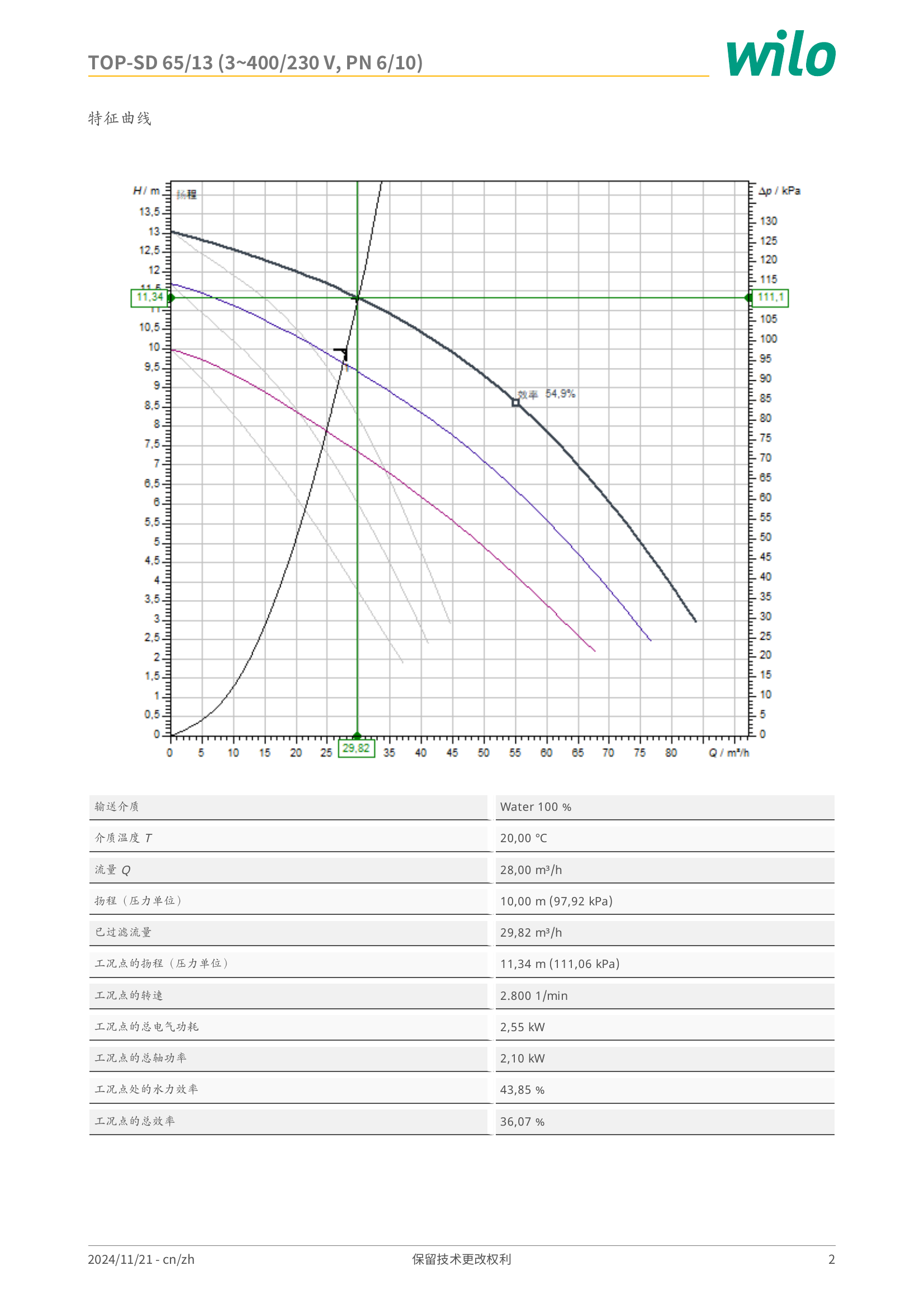 威乐 Wilo TOP-SD 65/13 (3~400/230 V, PN 6/10) 特征曲线：横轴流量 Q/m³/h，纵轴扬程 H/m