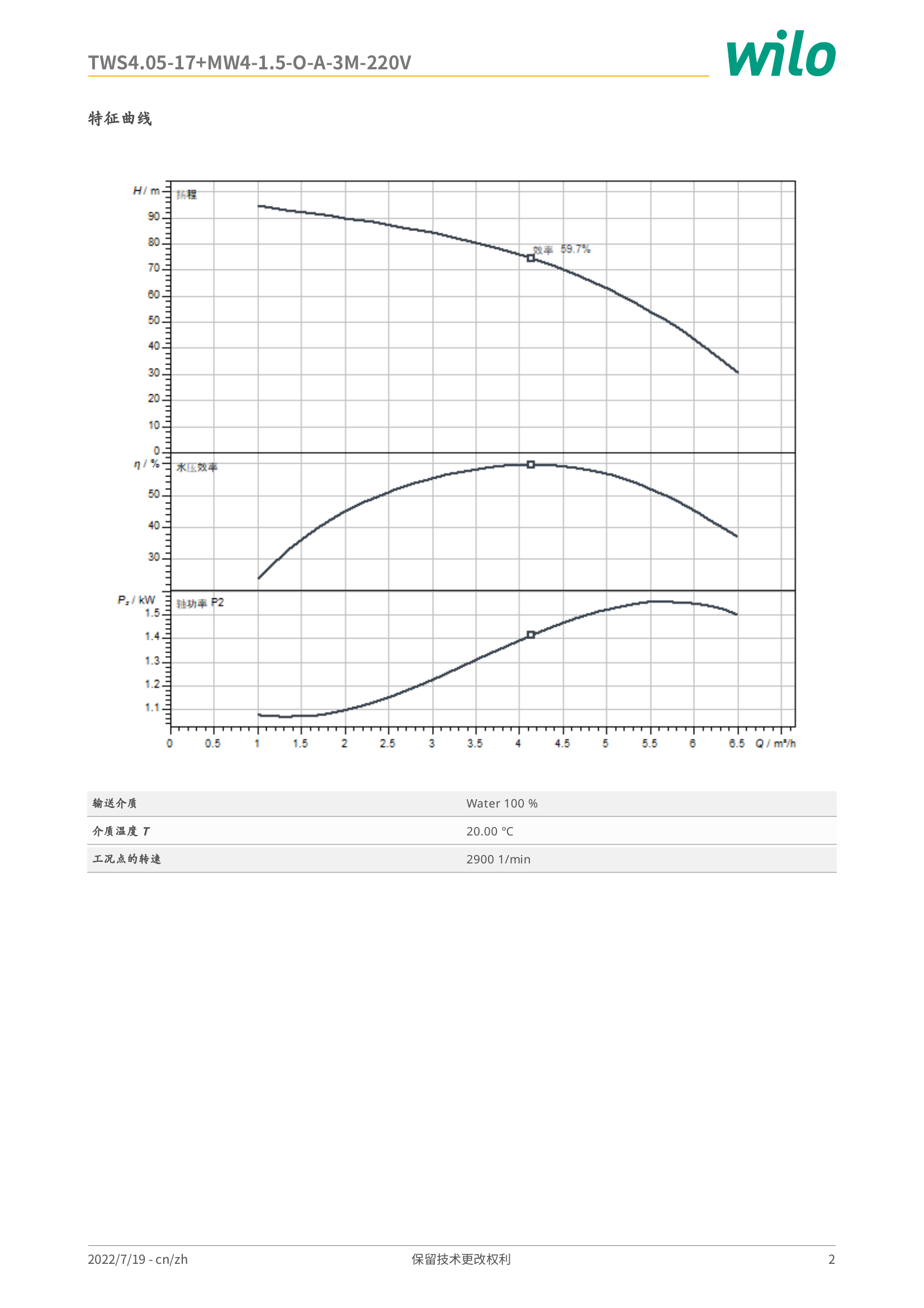 威乐 Wilo TWS4.05-17+MW4-1.5-O-A-3M-220V 特征曲线：横轴流量 Q/m³/h，纵轴扬程 H/m