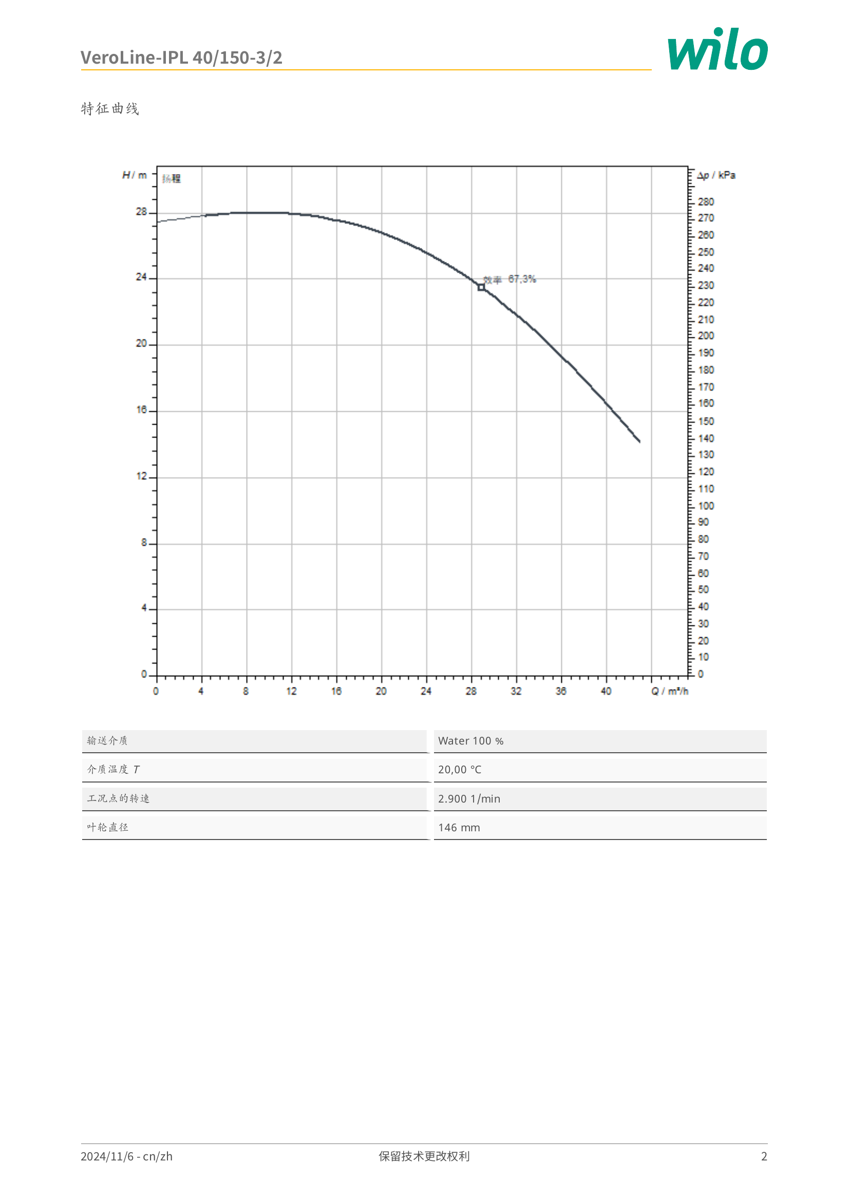 威乐 Wilo VeroLine-IPL 40/150-3/2 特征曲线：横轴流量 Q/m³/h，纵轴扬程 H/m