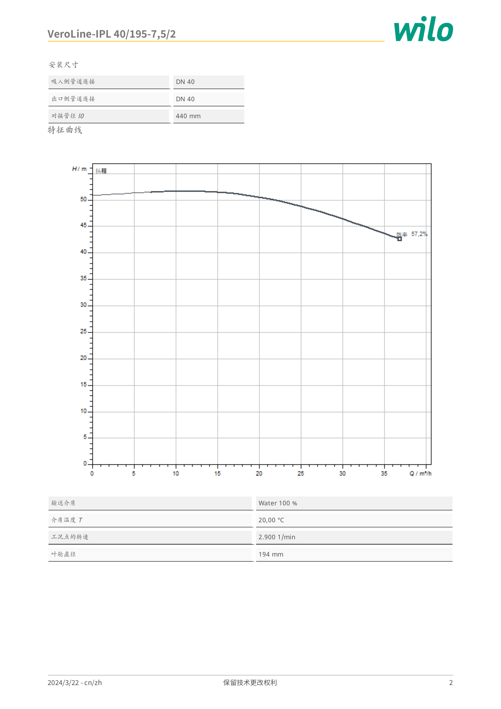 威乐 Wilo VeroLine-IPL 40/195-7,5/2 特征曲线：横轴流量 Q/m³/h，纵轴扬程 H/m