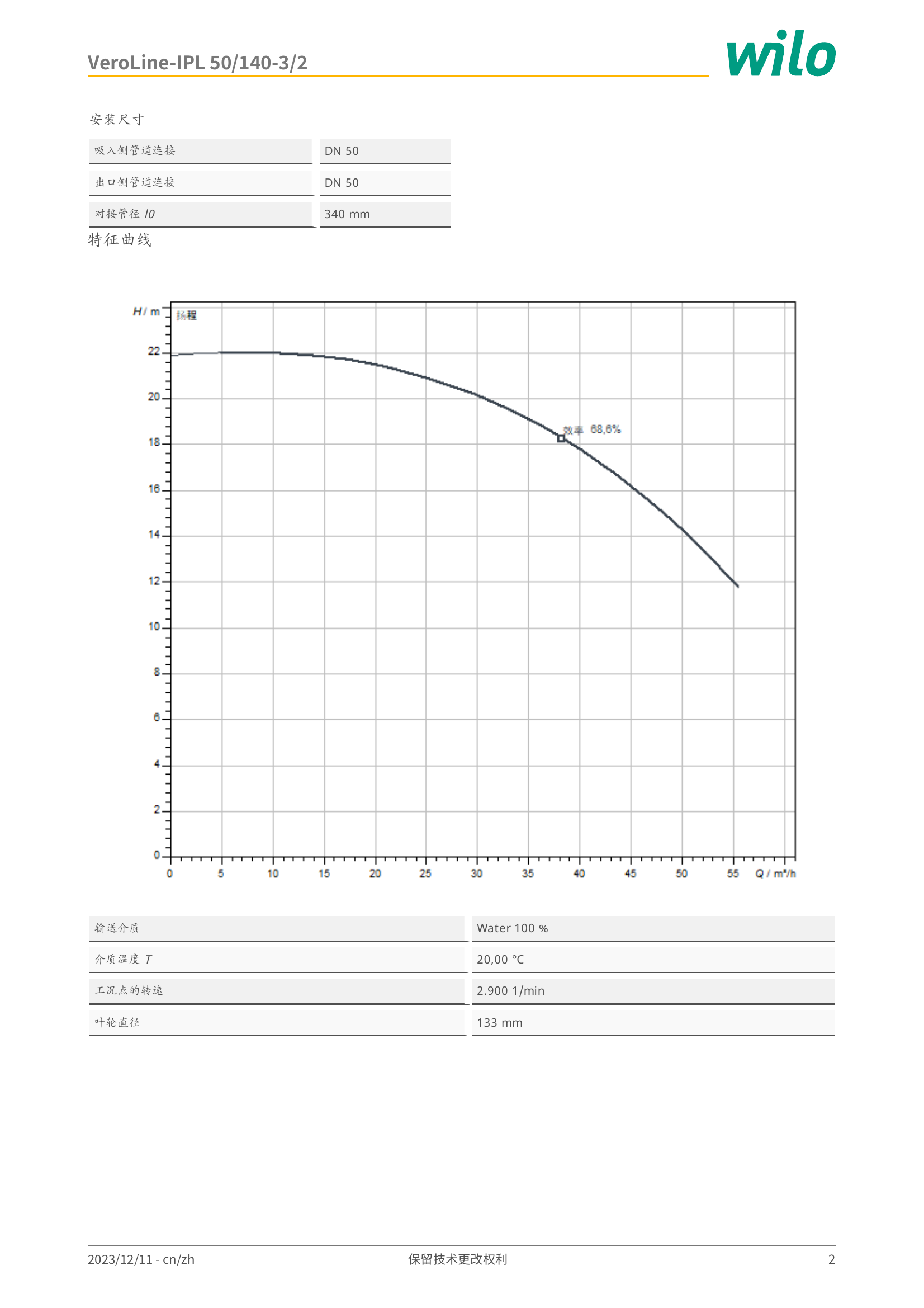 威乐 Wilo VeroLine-IPL 50/140-3/2 特征曲线：横轴流量 Q/m³/h，纵轴扬程 H/m