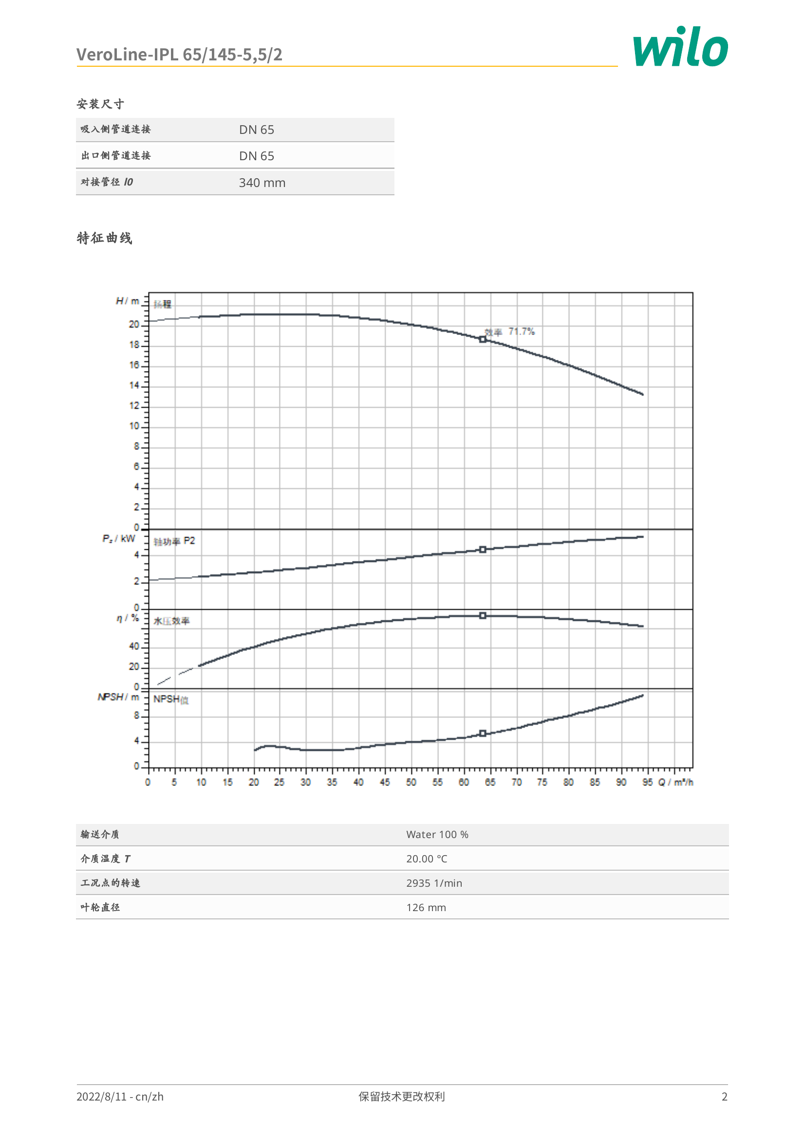 威乐 Wilo VeroLine-IPL 65/145-5,5/2 特征曲线：横轴流量 Q/m³/h，纵轴扬程 H/m