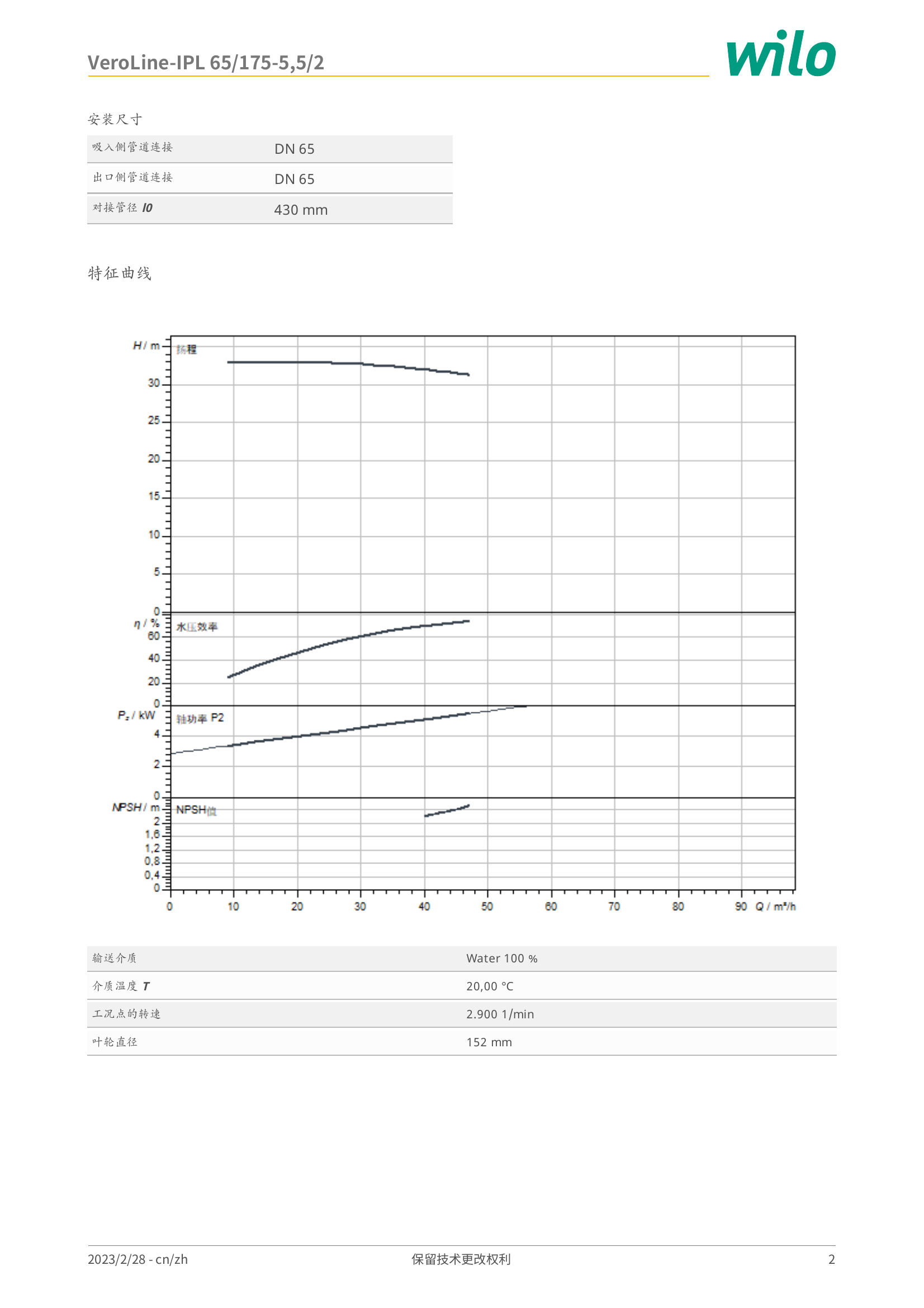 威乐 Wilo VeroLine-IPL 65/175-5,5/2 特征曲线：横轴流量 Q/m³/h，纵轴扬程 H/m
