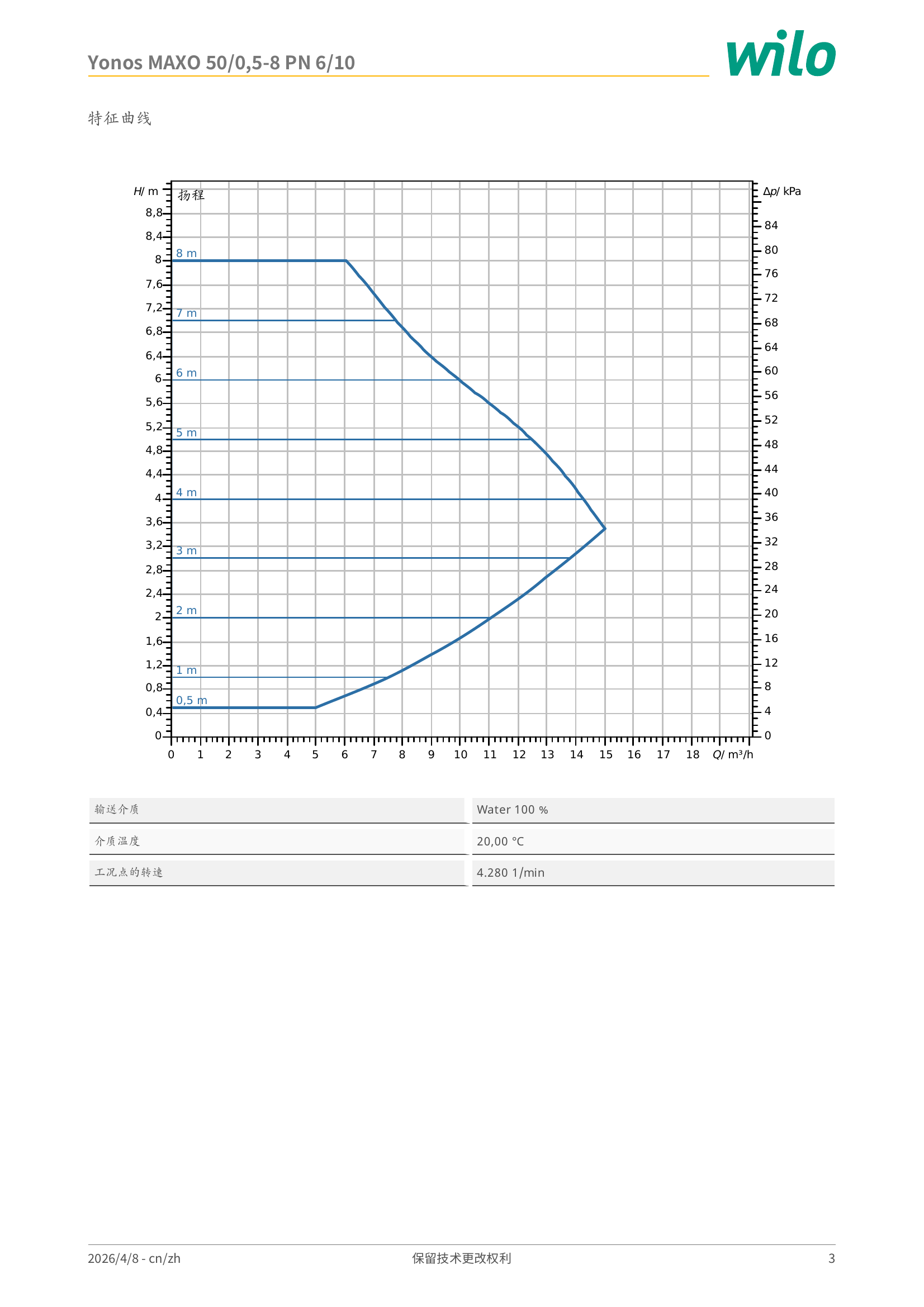 威乐 Wilo Yonos MAXO 50/0,5-8 PN 6/10 特征曲线：横轴流量 Q/m³/h，纵轴扬程 H/m