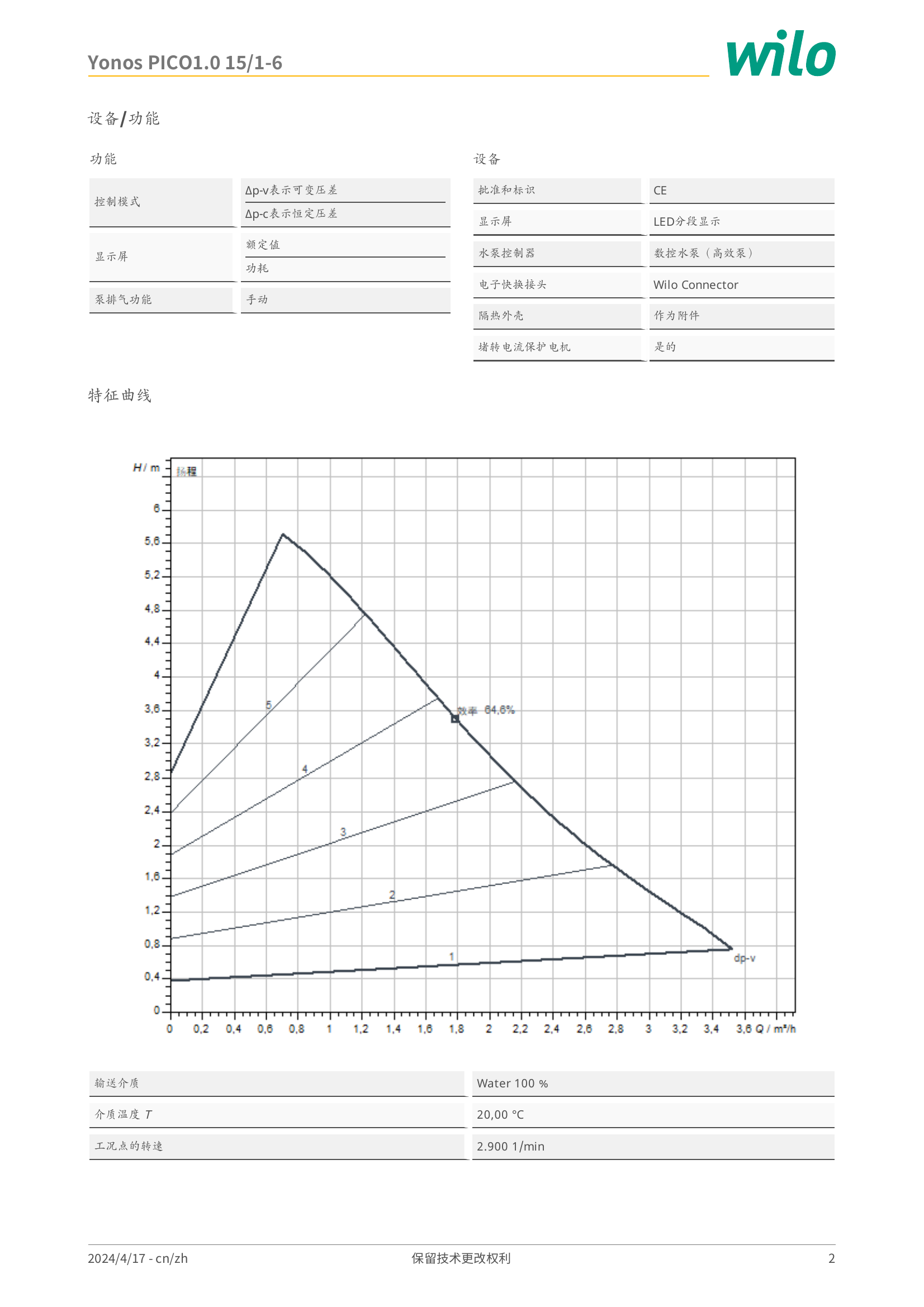 威乐 Wilo Yonos PICO1.0 15/1-6 特征曲线：横轴流量 Q/m³/h，纵轴扬程 H/m
